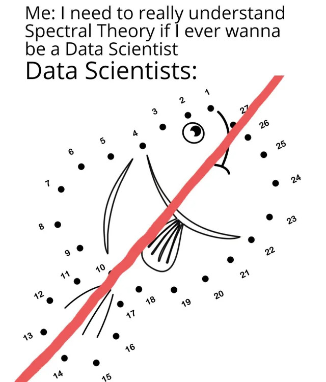 Data scientists be like