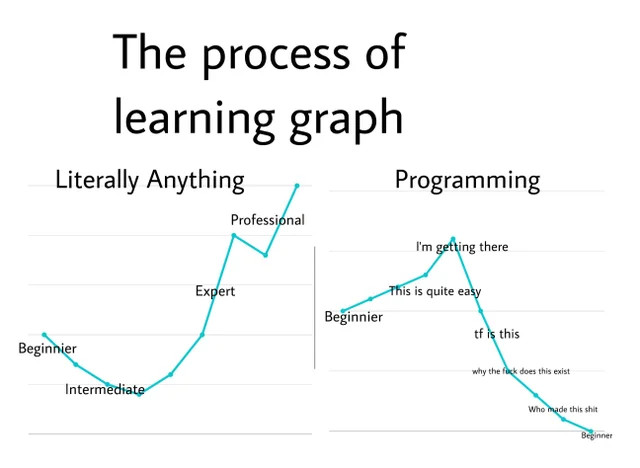 Leren programmeren