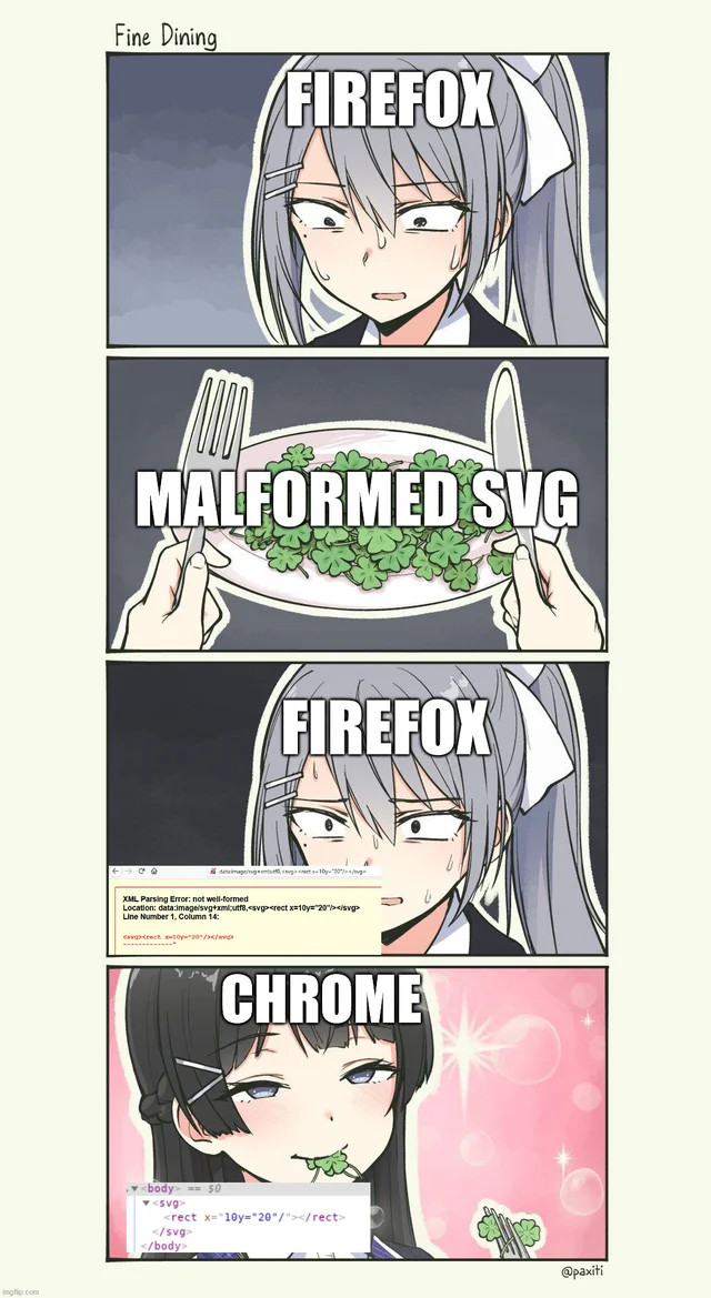 Chrome vs Firefox