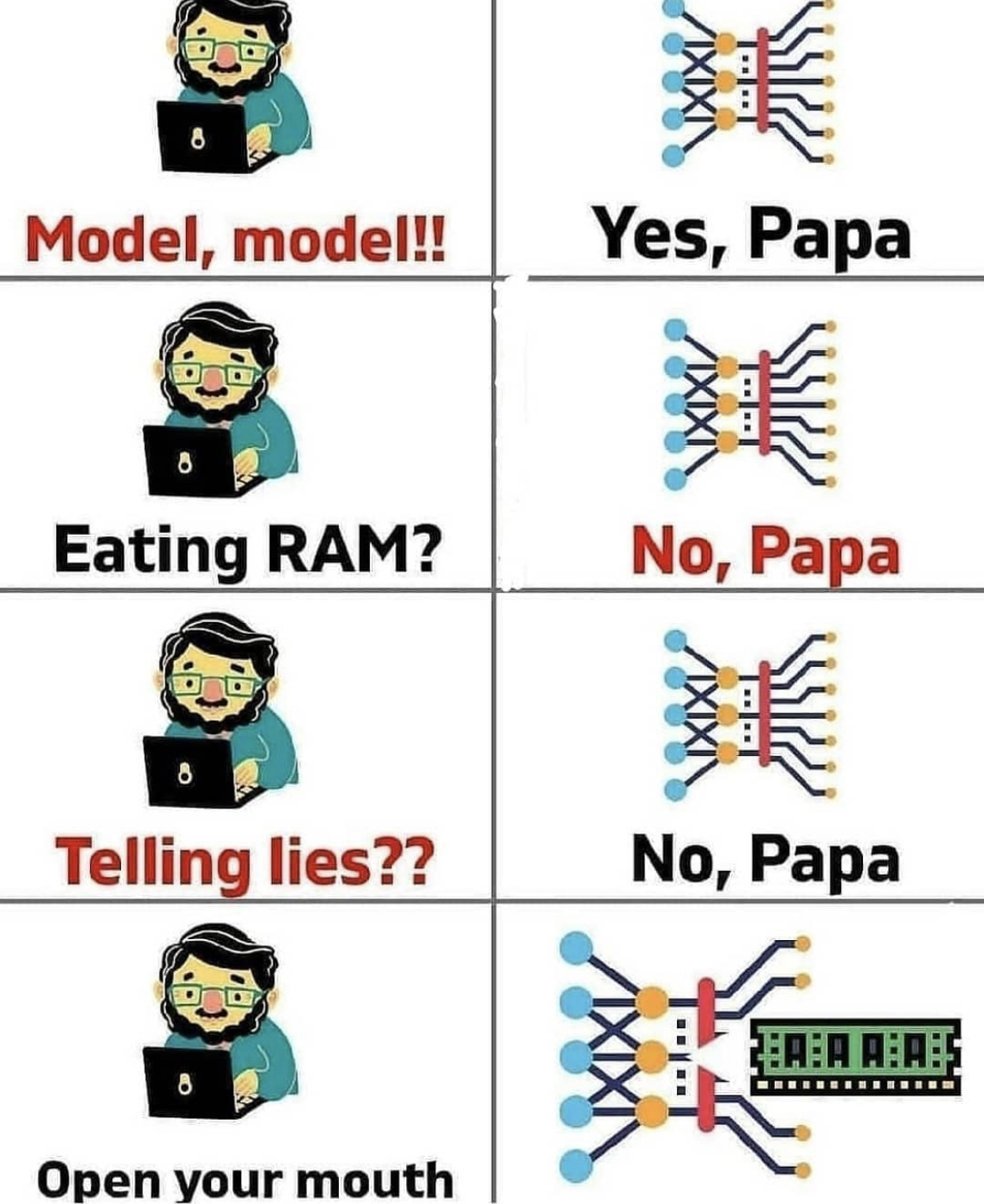 Eating ram?