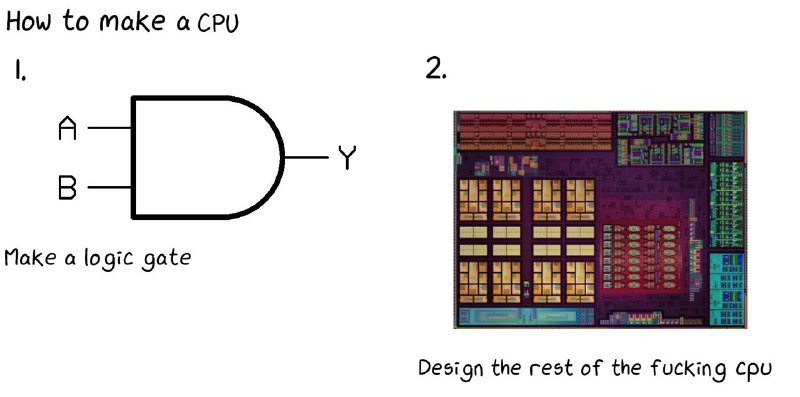 Hoe maak je een CPU