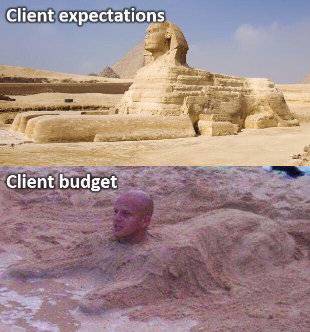 Verwachting vs budget