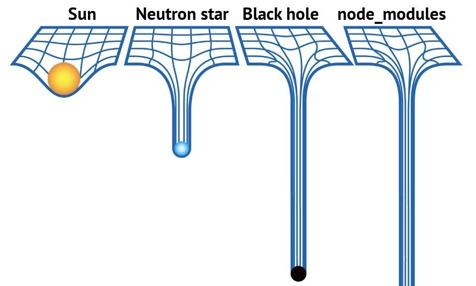 Node modules